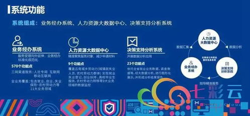 就業彩云南 云南省公共就業服務信息系統上線運行，信息系統運行維護服務全面啟動