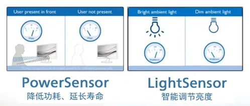 飛利浦超寬屏高效響應，助力警務管理服務水平提升的信息系統運行維護服務案例