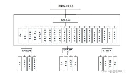 構建高效校園綜合服務系統 以Java、PHP、Node.js與Python技術棧實現及運維方案
