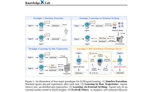 智能體自主開(kāi)發(fā)信息系統(tǒng)運(yùn)維技能 現(xiàn)狀、挑戰(zhàn)與未來(lái)展望